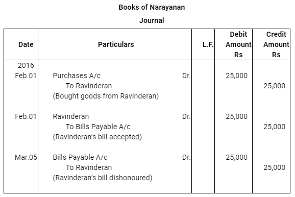 NCERT Solution (Part - 2) - Bills of Exchange | Accountancy Class 11 - Commerce