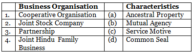 Class 12 Entrepreneurship: CBSE Sample Question Papers- Term I (2021-22)- 4 | Sample Papers for Class 12 Commerce