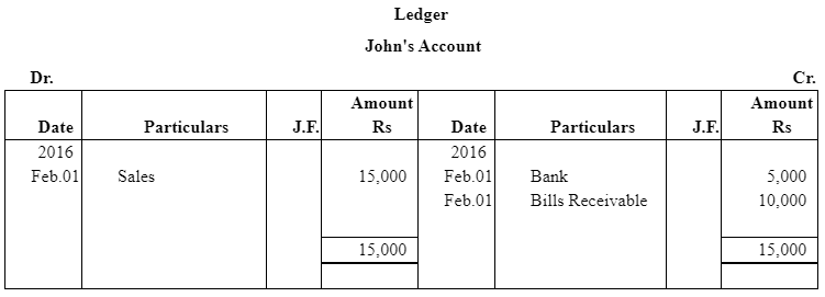 NCERT Solution (Part - 2) - Bills of Exchange | Accountancy Class 11 - Commerce