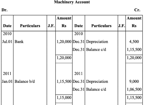 NCERT Solutions (Part - 1) - Depreciation, Provisions, and Reserves | Accountancy Class 11 - Commerce