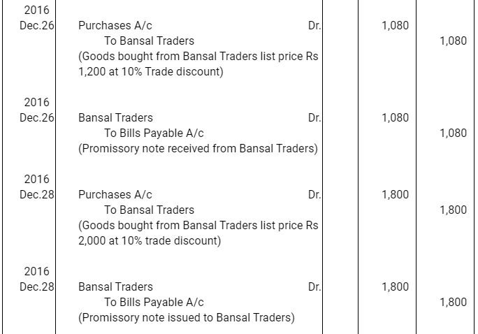 NCERT Solution (Part - 2) - Bills of Exchange | Accountancy Class 11 - Commerce
