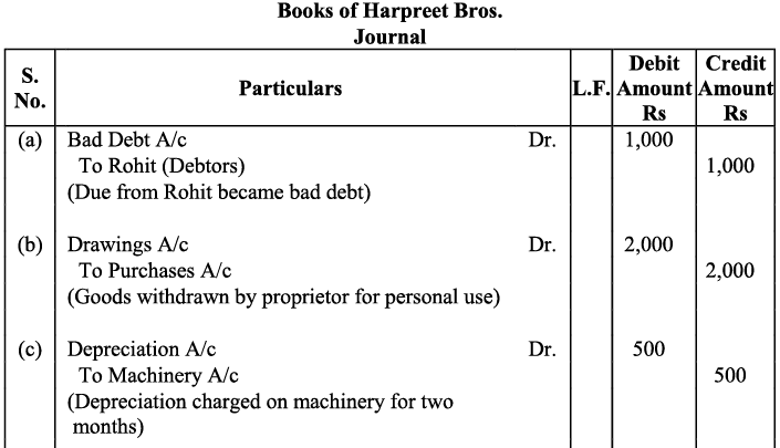 NCERT Solution - Recording of Transactions-I | Accountancy Class 11 - Commerce