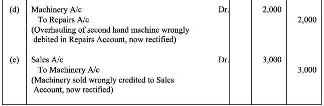 NCERT Solution - Trial Balance and Rectification of Errors | Accountancy Class 11 - Commerce
