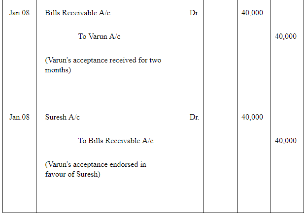 NCERT Solution (Part - 2) - Bills of Exchange | Accountancy Class 11 - Commerce