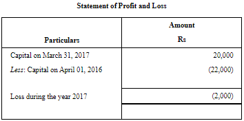 NCERT Solution (Part - 1) - Accounts from Incomplete Records | SSC CGL Tier 2 - Study Material, Online Tests, Previous Year