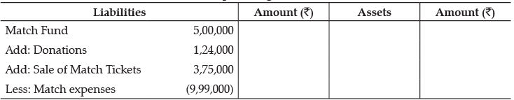 Class 12 Accountancy: CBSE Sample Question Papers- Term II (2021-22)- 3 | Sample Papers for Class 12 Commerce