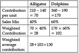 Class 12 Entrepreneurship: CBSE Sample Question Papers- Term I (2021-22)- 4 | Sample Papers for Class 12 Commerce