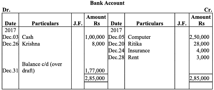 NCERT Solution - Recording of Transactions-I | Accountancy Class 11 - Commerce