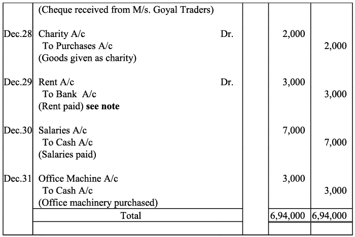 NCERT Solution - Recording of Transactions-I | Accountancy Class 11 - Commerce