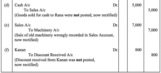 NCERT Solution - Trial Balance and Rectification of Errors | Accountancy Class 11 - Commerce