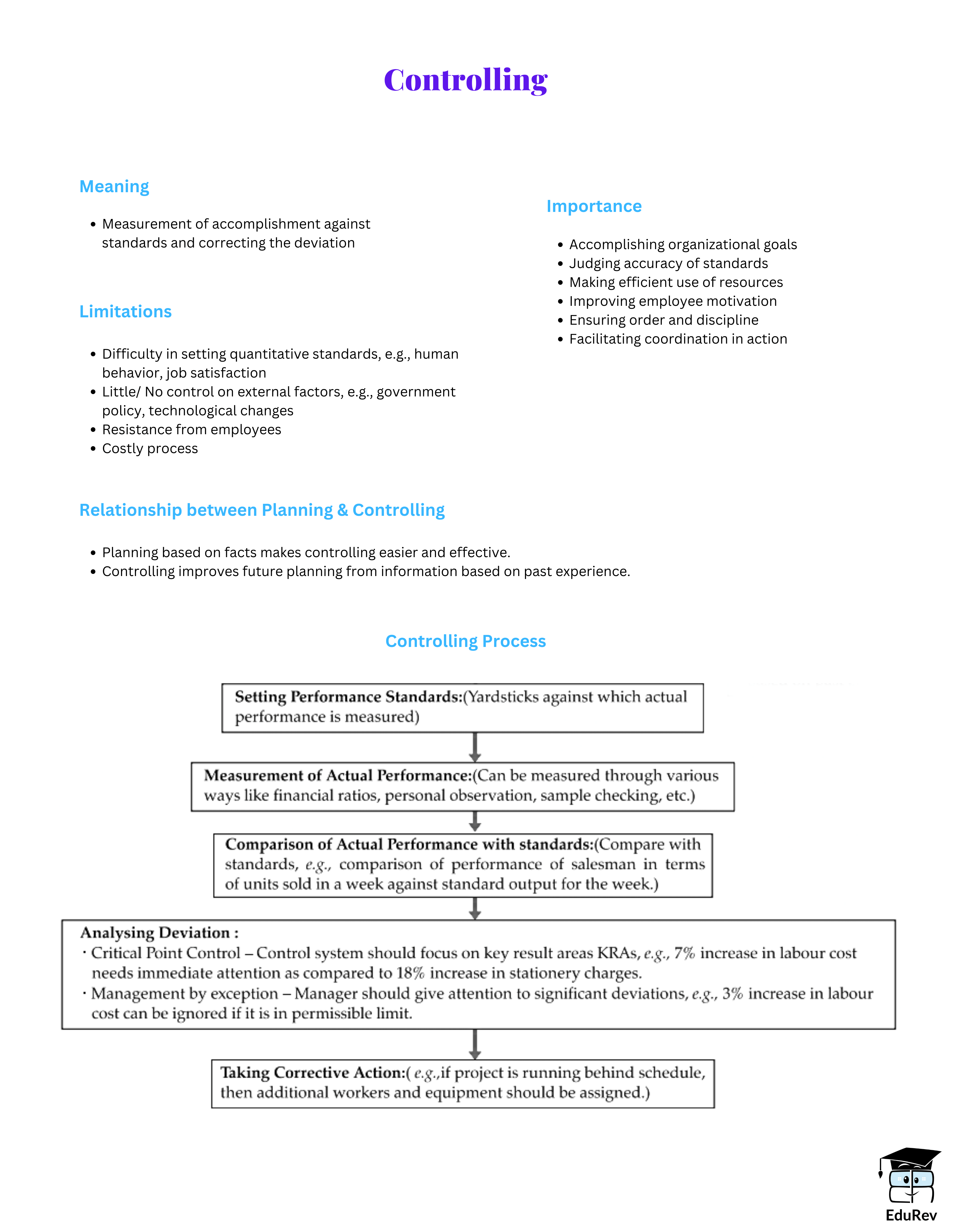 Mind Map: Controlling | Business Studies (BST) Class 12 - Commerce