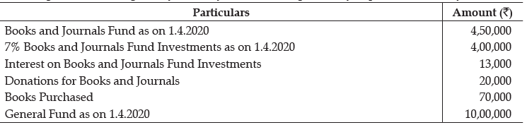 Class 12 Accountancy: CBSE Sample Question Papers- Term II (2021-22)- 5 | Sample Papers for Class 12 Commerce