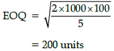 Class 12 Entrepreneurship: CBSE Sample Question Paper- Term II (2021-22)- 1 | Sample Papers for Class 12 Commerce
