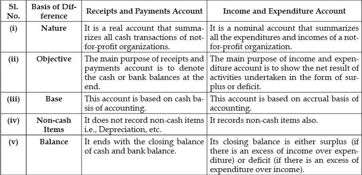 Class 12 Accountancy: CBSE Sample Question Papers- Term II (2021-22)- 2 | Sample Papers for Class 12 Commerce