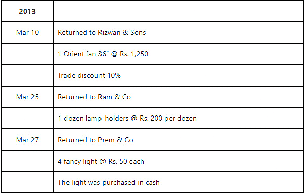 Worksheet: Recording of Transactions - II | Accountancy Class 11 - Commerce