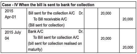 Accounting for Bills of Exchange Chapter Notes | SSC CGL Tier 2 - Study Material, Online Tests, Previous Year