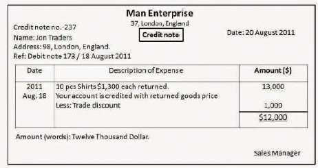 Introduction - Origin of transactions: Source Documents of Accountancy - Commerce