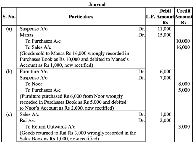 NCERT Solution - Trial Balance and Rectification of Errors | Accountancy Class 11 - Commerce