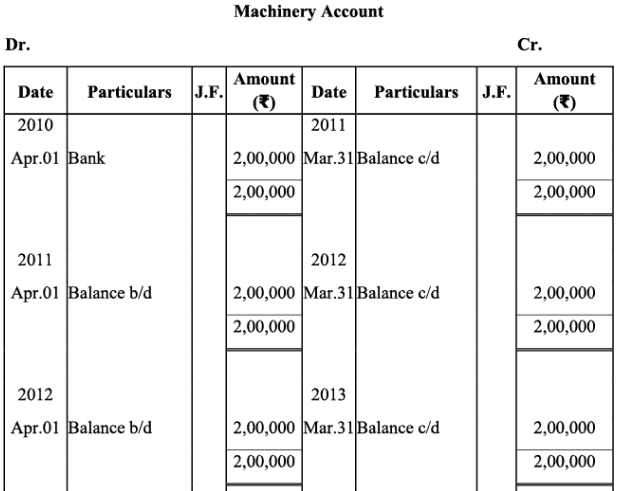 NCERT Solutions (Part - 1) - Depreciation, Provisions, and Reserves | Accountancy Class 11 - Commerce