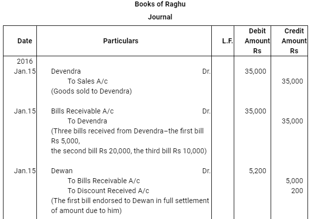 NCERT Solution (Part - 3) - Bills of Exchange | Accountancy Class 11 - Commerce