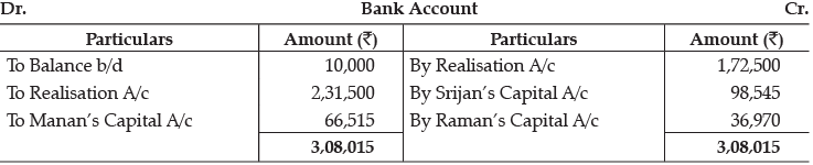 Class 12 Accountancy: CBSE Sample Question Papers- Term II (2021-22)- 1 | Sample Papers for Class 12 Commerce