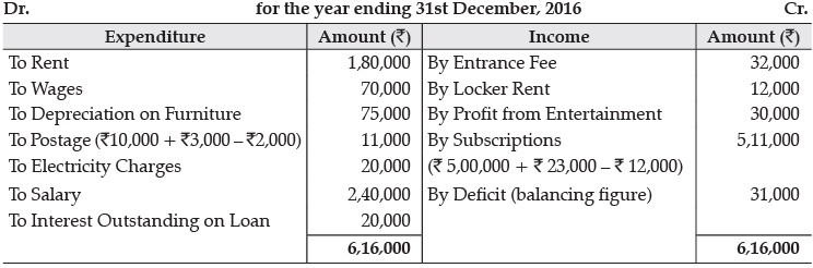 Class 12 Accountancy: CBSE Sample Question Papers- Term II (2021-22)- 3 | Sample Papers for Class 12 Commerce