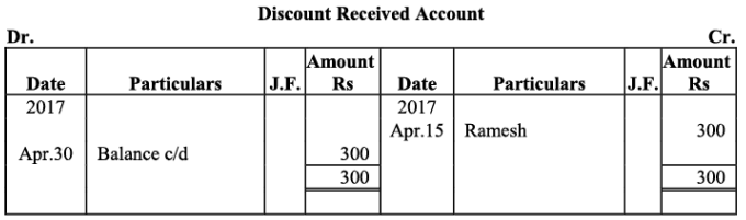 NCERT Solution - Recording of Transactions-II | Accountancy Class 11 - Commerce
