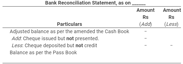 NCERT Solution (Part - 1) - Bank Reconciliation Statement