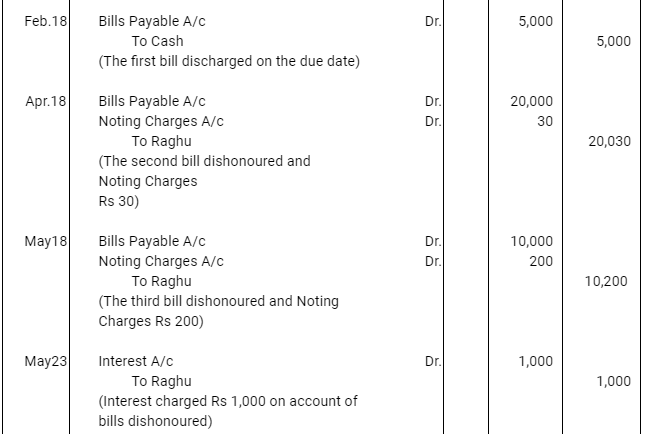 NCERT Solution (Part - 3) - Bills of Exchange | Accountancy Class 11 - Commerce