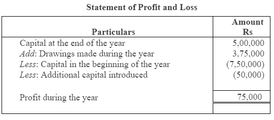 NCERT Solution (Part - 1) - Accounts from Incomplete Records | SSC CGL Tier 2 - Study Material, Online Tests, Previous Year
