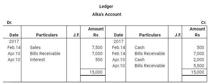 NCERT Solution (Part - 4) - Bills of Exchange | Accountancy Class 11 - Commerce