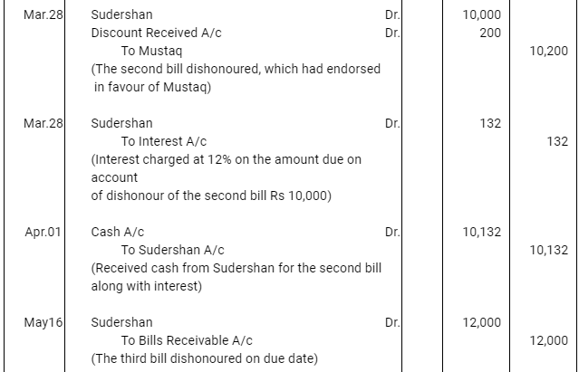 NCERT Solution (Part - 3) - Bills of Exchange | Accountancy Class 11 - Commerce