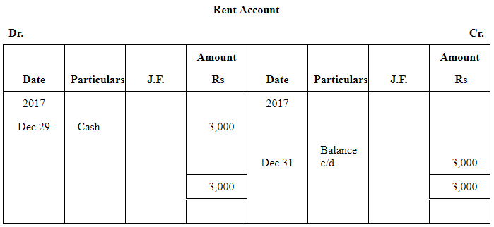 NCERT समाधान (भाग - 4) - लेनदेन का रिकॉर्डिंग-I | Indian Economy for Government Exams (Hindi) - Bank Exams