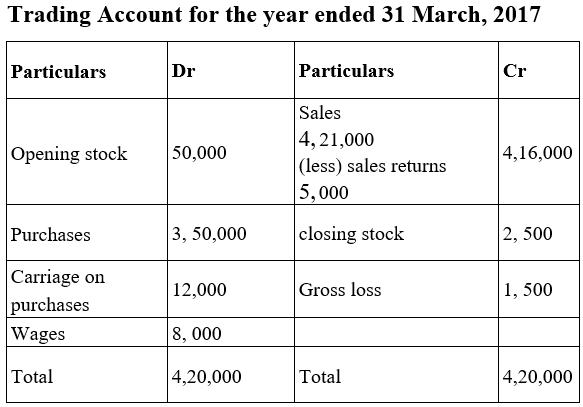 NCERT Solution: Financial Statements- I | Accountancy Class 11 - Commerce