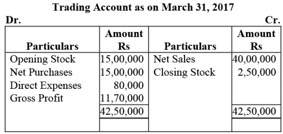 NCERT Solution: Financial Statements- I | Accountancy Class 11 - Commerce