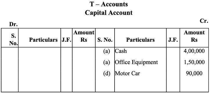 NCERT Solution - Recording of Transactions-I | Accountancy Class 11 - Commerce