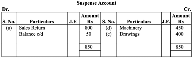 NCERT Solution - Trial Balance and Rectification of Errors | Accountancy Class 11 - Commerce