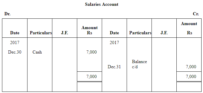 NCERT समाधान (भाग - 4) - लेनदेन का रिकॉर्डिंग-I | Indian Economy for Government Exams (Hindi) - Bank Exams