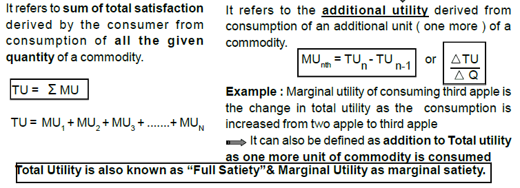 Consumer Equilibrium Notes - Chapter 2, Microeconomics, Class 12 - Commerce