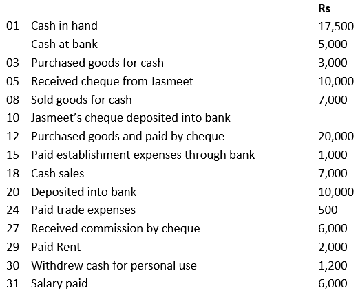 NCERT Solution - Recording of Transactions-II | Accountancy Class 11 - Commerce