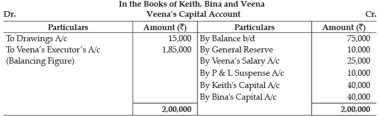 Class 12 Accountancy: CBSE Sample Question Papers- Term II (2021-22)- 1 | Sample Papers for Class 12 Commerce