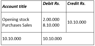NCERT Solution: Financial Statements- I | Accountancy Class 11 - Commerce