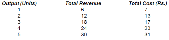 Scanner - Producer Equilibrium | Economics Class 11 - Commerce