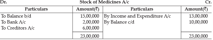 Class 12 Accountancy: CBSE Sample Question Papers- Term II (2021-22)- 5 | Sample Papers for Class 12 Commerce