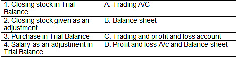 Worksheet: Financial Statements - I | Accountancy Class 11 - Commerce