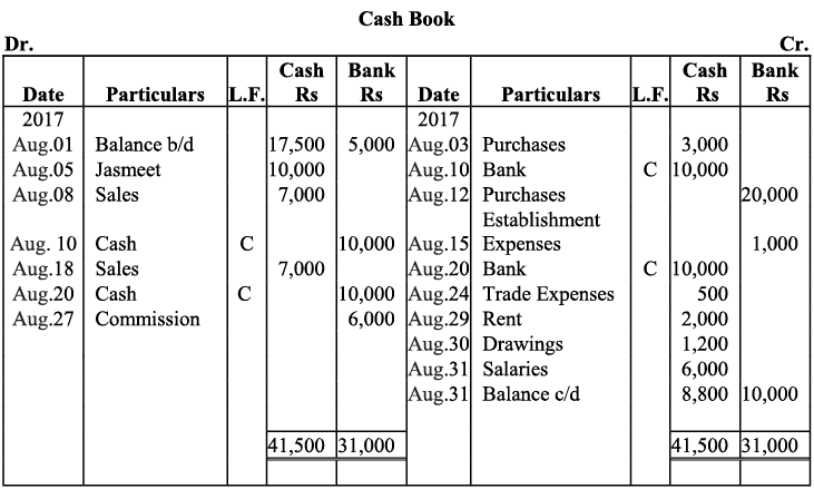 NCERT Solution - Recording of Transactions-II | Accountancy Class 11 - Commerce