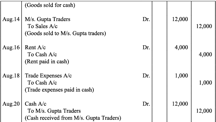 NCERT समाधान - लेन-देन का रिकॉर्डिंग- I | Indian Economy for Government Exams (Hindi) - Bank Exams