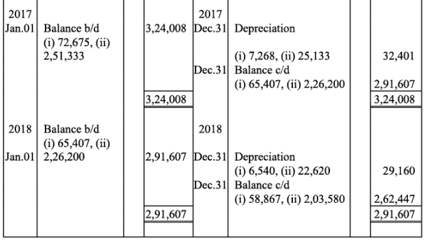 NCERT Solutions (Part - 1) - Depreciation, Provisions, and Reserves | Accountancy Class 11 - Commerce