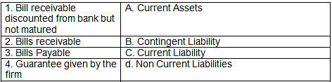 Worksheet: Financial Statements - I | Accountancy Class 11 - Commerce