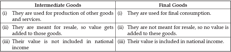Class 12 Economics: CBSE Sample Question Papers- Term II (2021-22)- 4 | Sample Papers for Class 12 Commerce